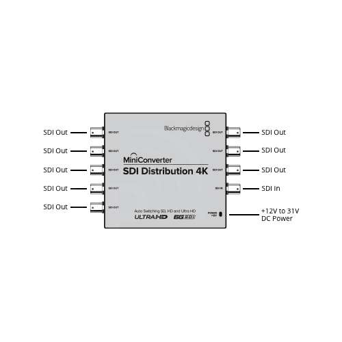Buy - Blackmagic SDI Distribution 4K (CONVMSDIDA4K)